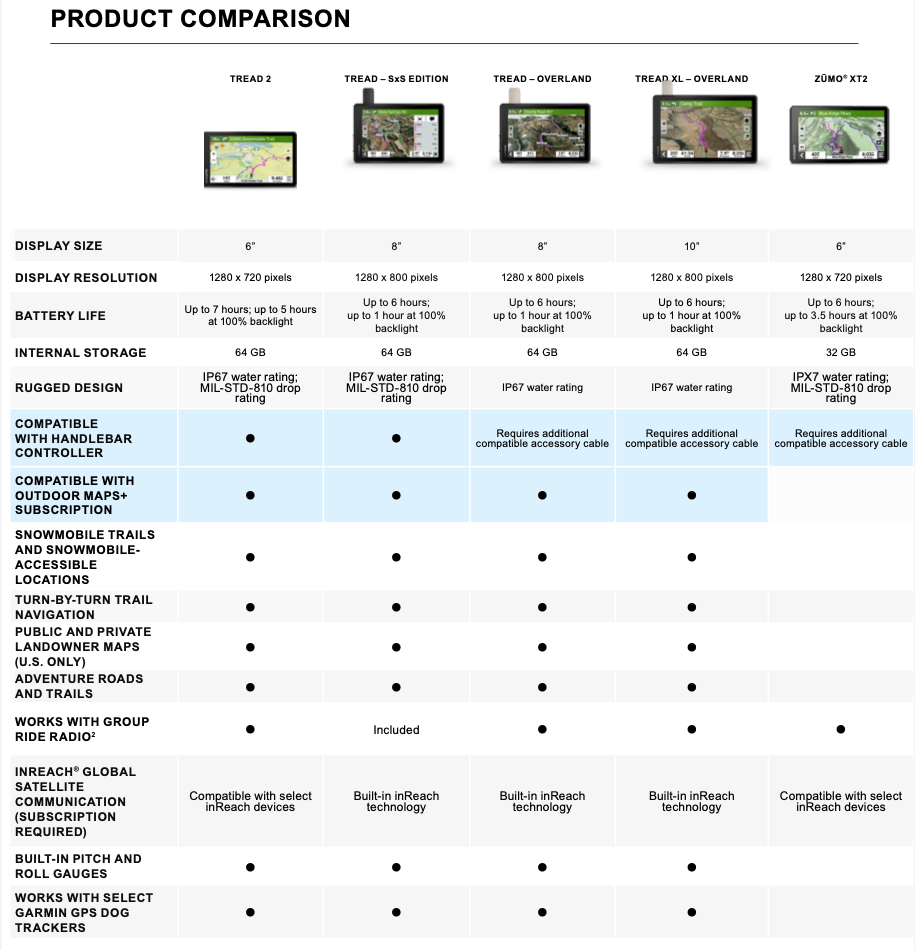 8" Tread 2® Gen 4 (2017-2023) Bundle